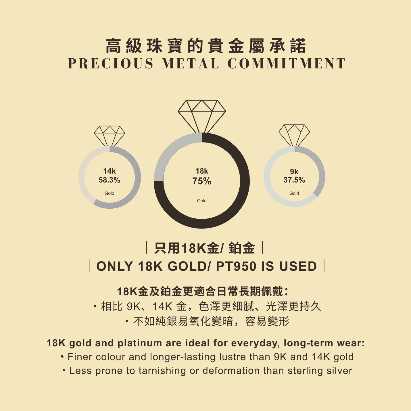 ADRAS 雷地恩形培育鑽石戒指托 | 經典四爪單鑽漸細戒圈 (18K金/鉑金) - GD0051RA